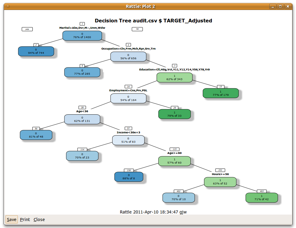 Data-Mining---TP3/sample_10000.txt at master ·  raonyguimaraes/Data-Mining---TP3 · GitHub